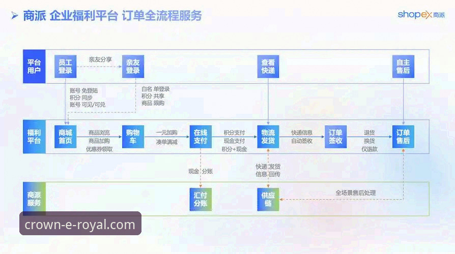 揭秘皇家国际平台入口：便捷体验背后的技术架构与用户支持体系