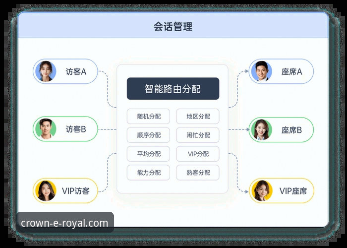 获取皇家国际官网在线客服的3种高效方法及新手必读指南