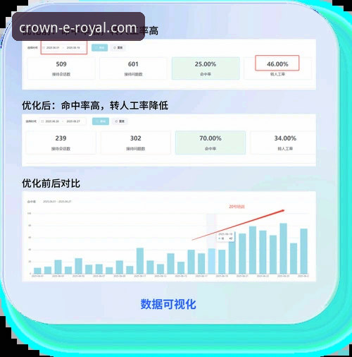 皇家国际娱乐专业客服体系最新动态：以深度服务重塑用户体验